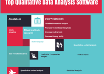 Empowering Market Research with Qualitative Data Analysis Software